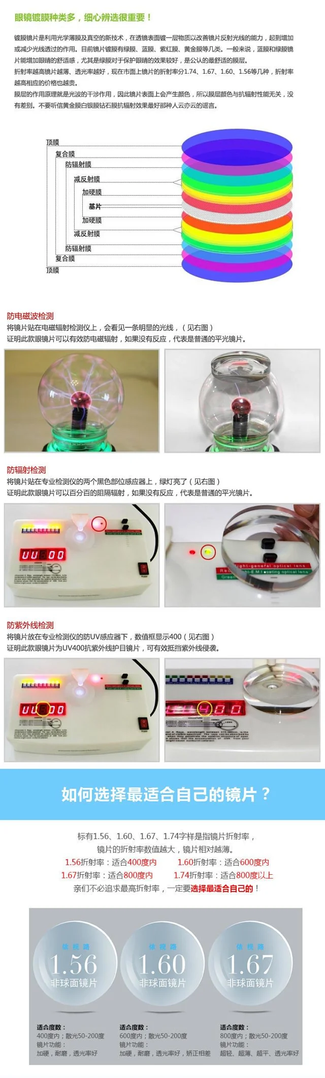 正品1.56 1.61 1.67 1.74非球面抗辐射防蓝光平光近视眼镜镜片变色男女眼镜框架眼镜片