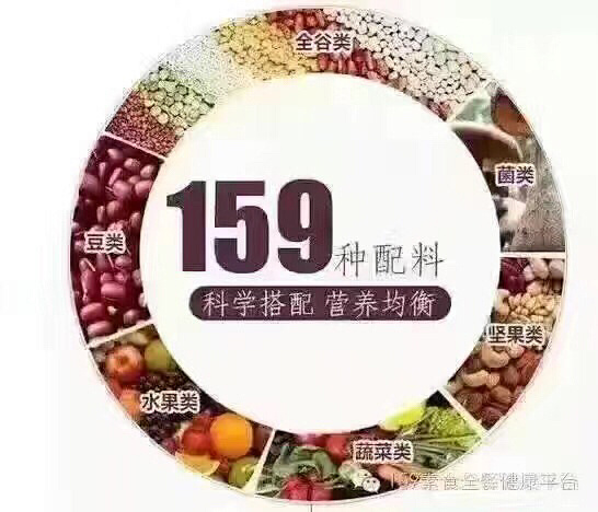 史上最全的159素食全餐介绍 收藏这一篇就够了
