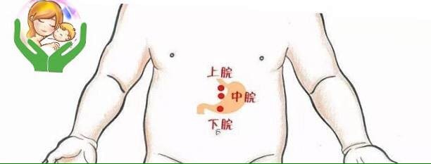 宝宝便秘按摩穴位