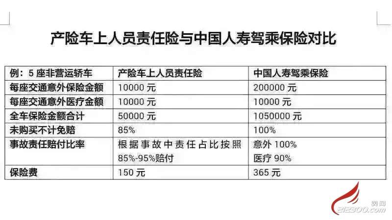 您好 您所說的座位險的全稱是車上人員責任險,也被稱為車上座位責任