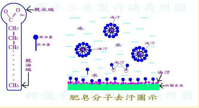 家事皂的去污力有多弱