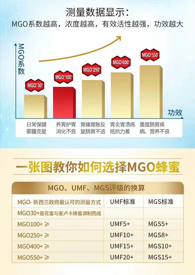 麦卢卡蜂蜜 贾静雯爱不释手的新西兰国礼 中国一半的人都患有幽门螺旋杆菌 并且可以传染 幽门螺旋杆菌是胃部的一种有害 麦卢卡蜂蜜 贾静雯爱不释手的新西兰国礼 中国一半的人都患有幽门螺旋杆菌 并且可以传染 幽门螺旋杆菌是胃部的一种有害
