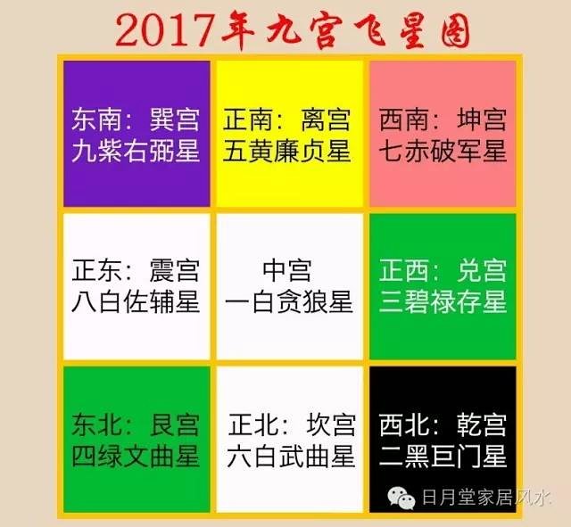 17丁酉鸡年巧用九宫飞星位调整室内风水