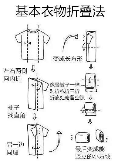 宝宝衣物折叠收纳技巧get