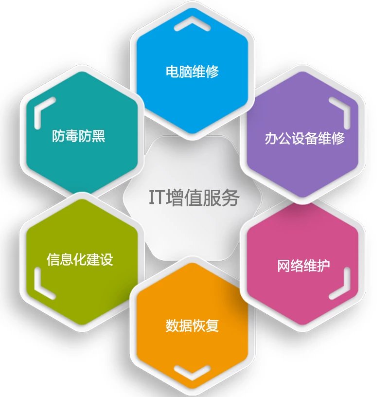 it外包服务 贵州爱信诺航天信息有限公司作为省内专业it服务公司,利用