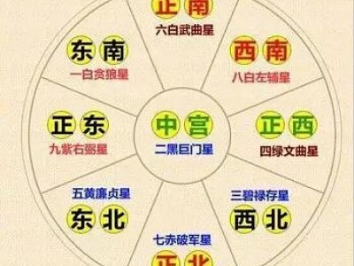 猴年吉凶风水大揭秘 猴年吉凶风水大揭秘