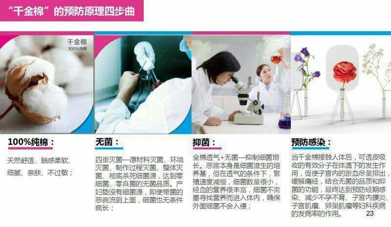 千金净雅卫生巾千金棉给你医学级无菌的呵护日夜3-5月用量组合礼盒装