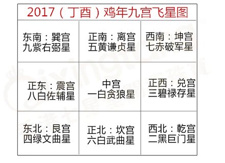 17年 你需注意什么事才能趋吉避凶呢