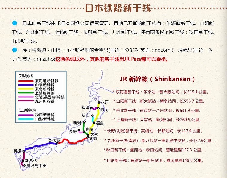 Jrpass7 7日日本全国铁路周游券