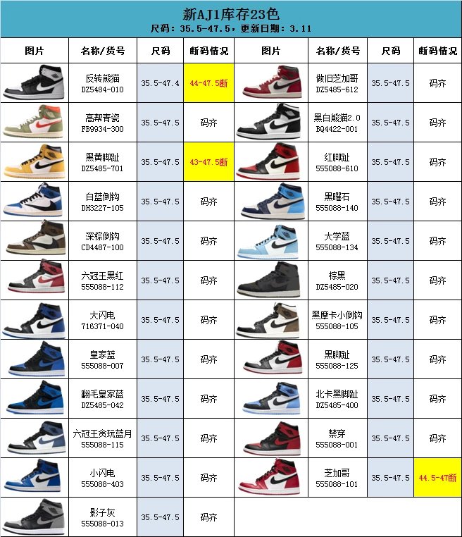 Cost-effective version of AJ1 long-term supply