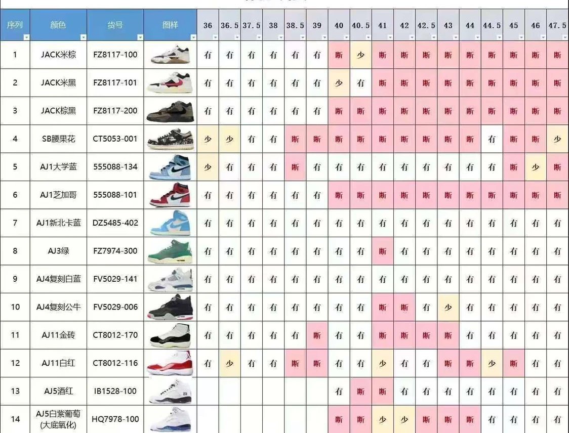 The final stubbornness, heavyweight freezing point special offer! OG version 350/Qiao 1/Qiao 3/Qiao 4/Qiao 5/Qiao 11 DK cashew flower TS Velcro special offer, truly produced by top manufacturers