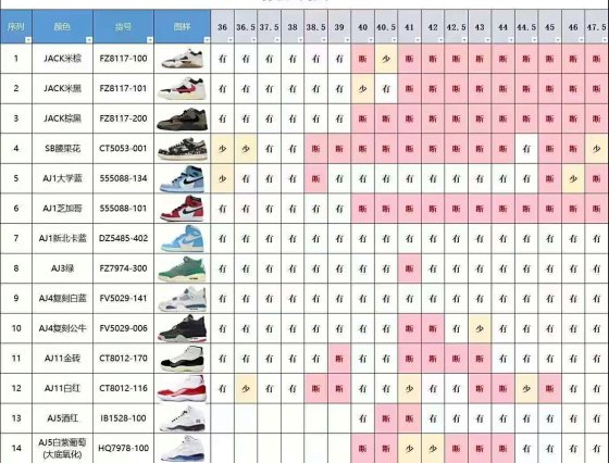 The final stubbornness, heavyweight freezing point special offer! OG version 350/Qiao 1/Qiao 3/Qiao 4/Qiao 5/Qiao 11 DK cashew flower TS Velcro special offer, truly produced by top manufacturers