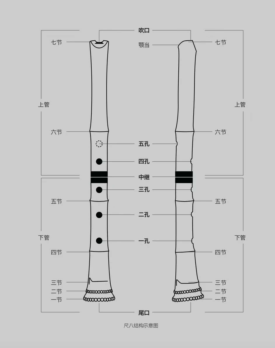 入手困難！再値下げ！古書　尺八琴古流初学入門手引　昭和47年発行！ 入手困難！再値下げ！古書 尺八琴古流初学入門手引 昭和47年発行