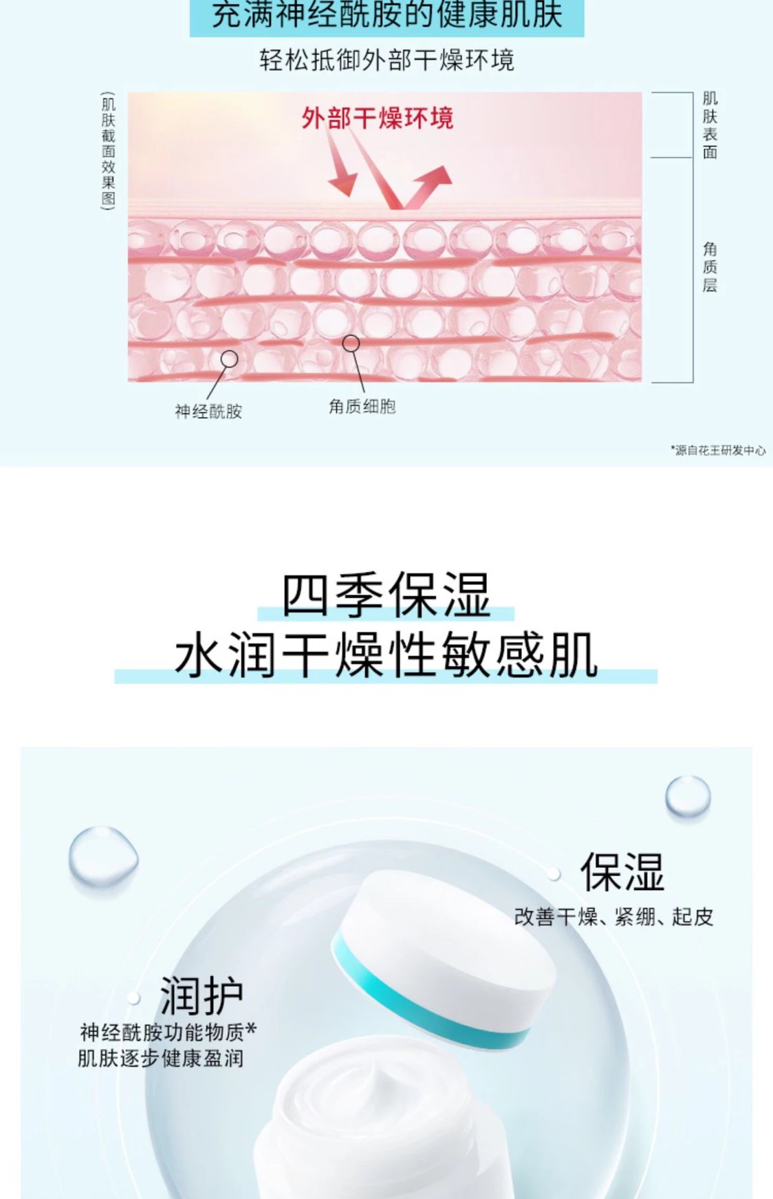 [Chengdu Warehouse] Curel Sensitive Skin Facial Cleanser Lotion Moisturizing Essence Water Emulsion Cream 40g Repair Cream Ceramide For Pregnant Women With Extremely Sensitive Skin