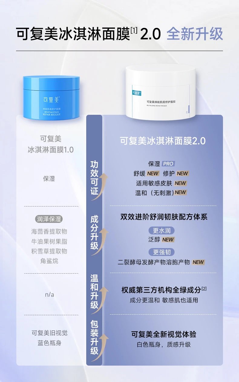 [Medical Beauty Warehouse] ⚠The new internal volume king❗The "Kefumei Ice Cream Mask 2.0" is more pro than 1.0. It has the same ingredients as 𝐋𝐚𝐦𝐞𝐫 and adds centella asiatica 🔺 to moisturize and repair, shrink pores, soothe redness and brighten skin tone.