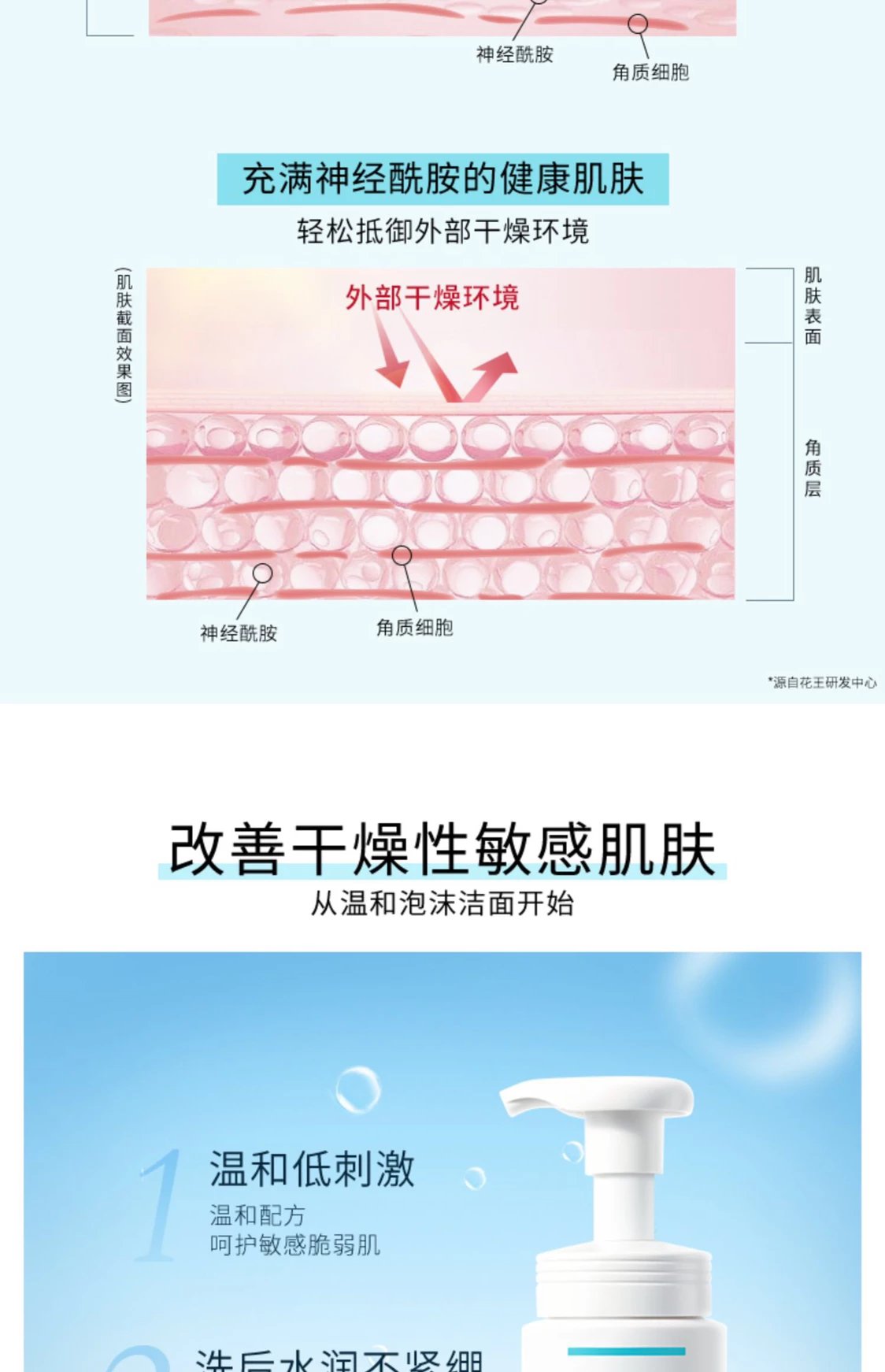 [Chengdu Warehouse] Curel Sensitive Skin Facial Cleanser Lotion Moisturizing Essence Water Emulsion Cream 40g Repair Cream Ceramide For Pregnant Women With Extremely Sensitive Skin