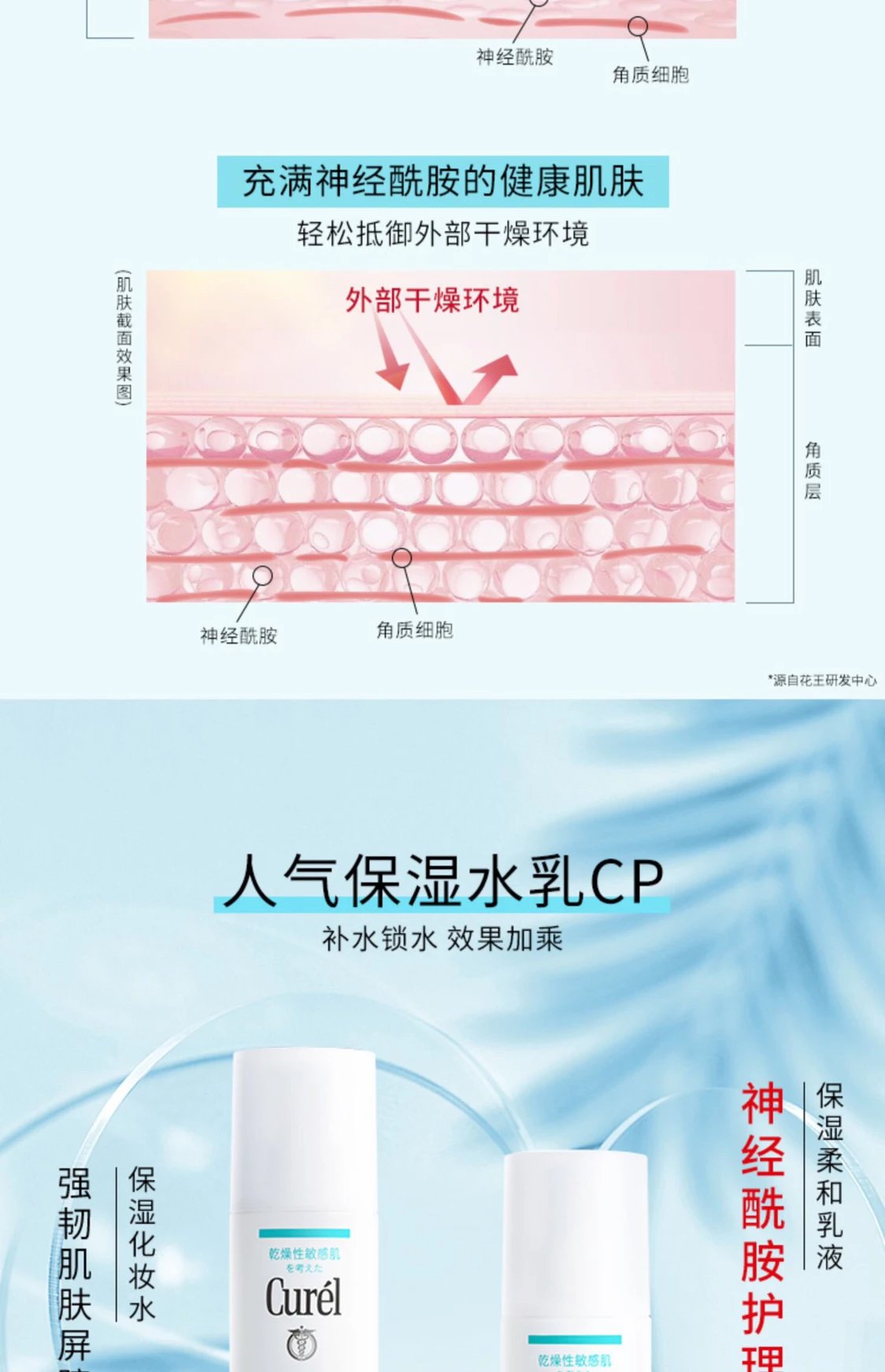 [Chengdu Warehouse] Curel Sensitive Skin Facial Cleanser Lotion Moisturizing Essence Water Emulsion Cream 40g Repair Cream Ceramide For Pregnant Women With Extremely Sensitive Skin
