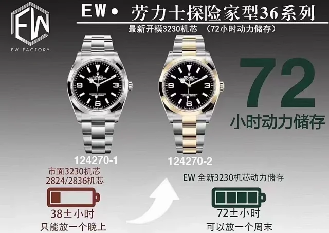 EW2021新款劳力士探险家型36系列(图1)