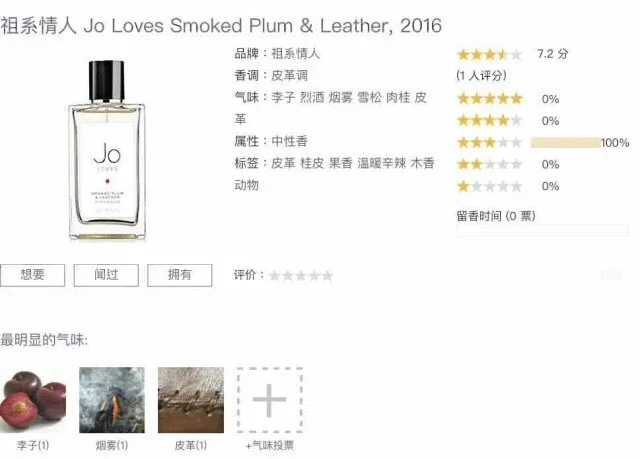 Jo loves smoked plum and leather hot sale