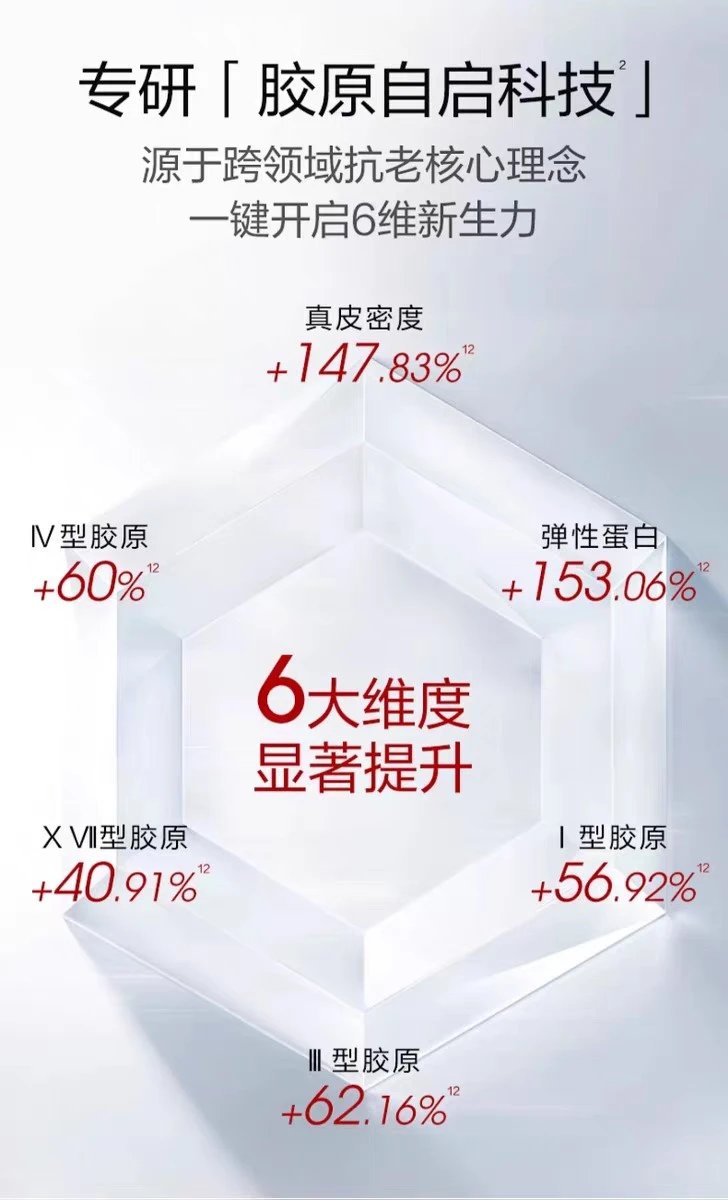 [Tianjin Warehouse] Proya 3.0 Ruby Energizing Brightening and Wrinkle Lightening Essence 15ml Firming Anti-wrinkle Nourishing Repair Moisturizing Expires after 28 years in January
