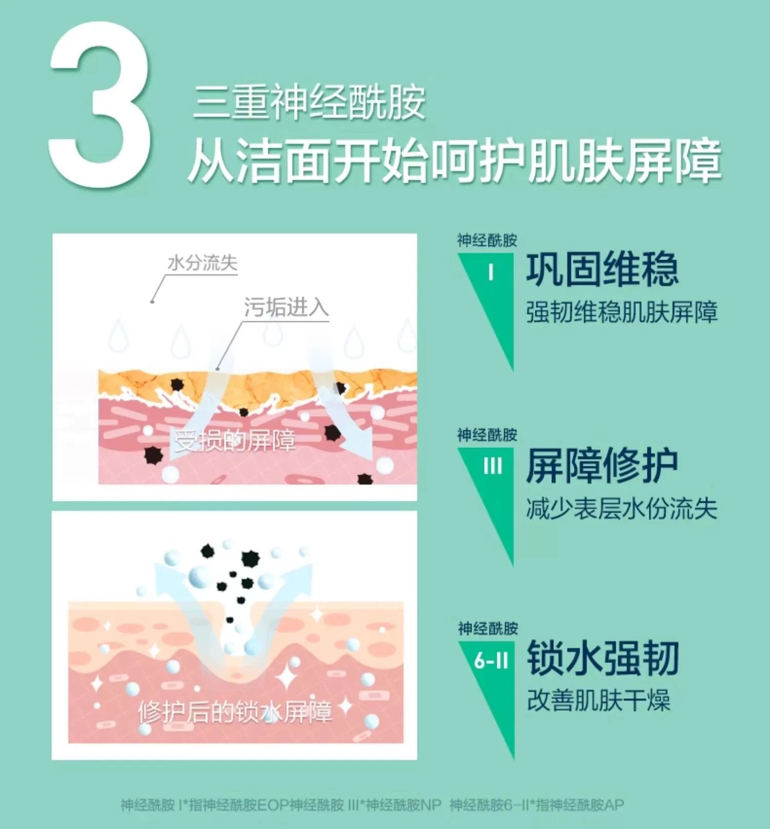 [Tianjin Warehouse] Big bottle! CeraVe Skin Repair Purifying Foam Gel 30ml combination/473ml facial cleanser deep cleansing and moisturizing. The large bottle will expire in August 27. The small bottle will expire in July 27.